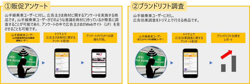 本テスト商品の概要