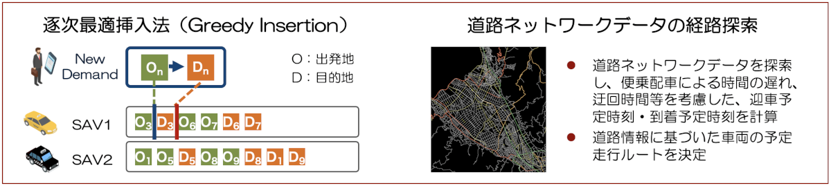 道路ネットワークデータによる経路探索イメージ図