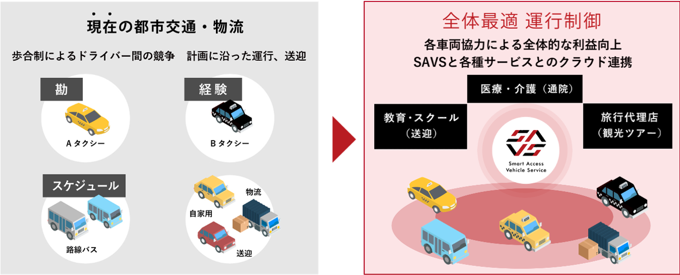 公共交通の運行効率化イメージ図