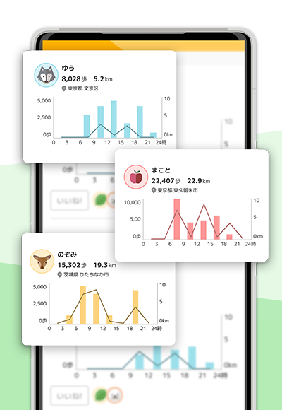 みんなの歩数や移動距離が一目でわかる